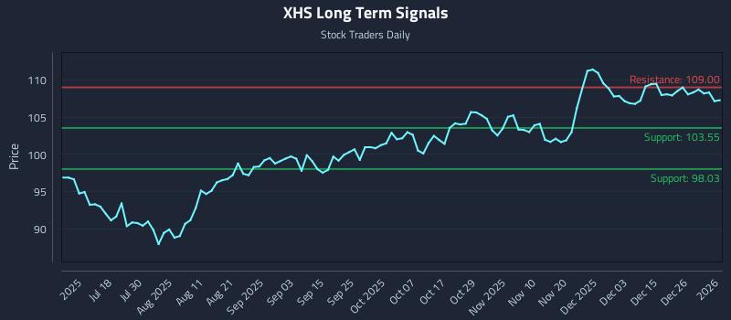 XHS Long Term Analysis for January 4 2026