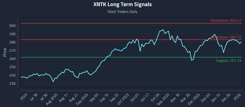 XNTK Long Term Analysis for January 4 2026