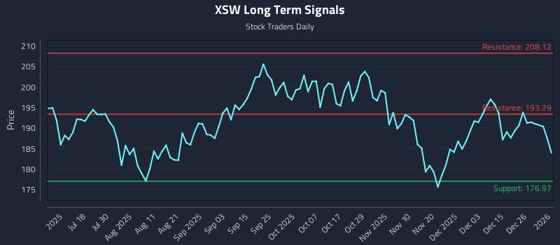 XSW Long Term Analysis for January 4 2026