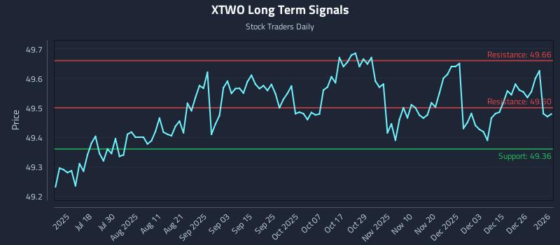 XTWO Long Term Analysis for January 4 2026