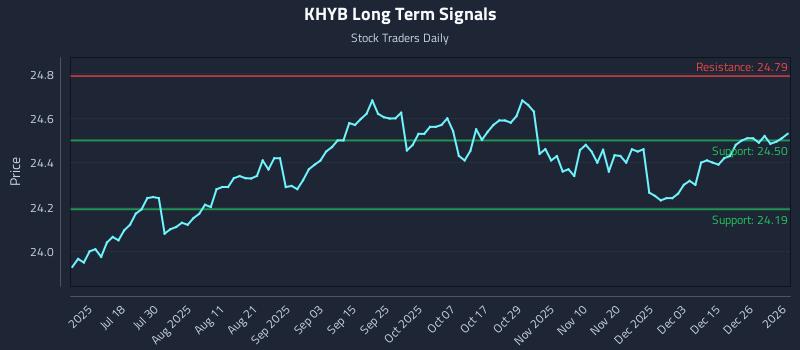 KHYB Long Term Analysis for January 4 2026