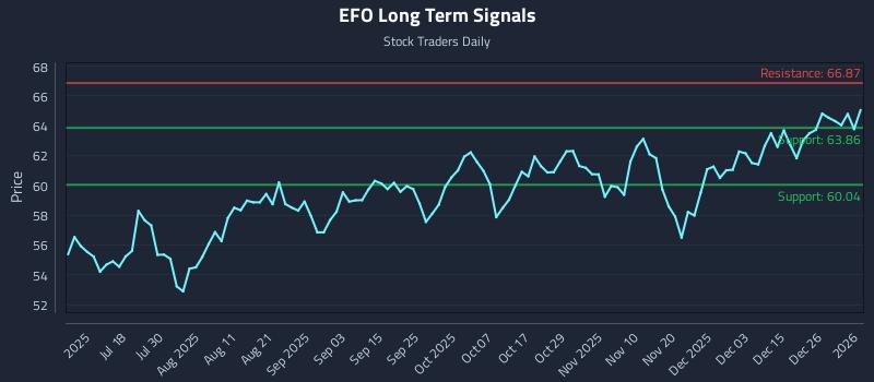 EFO Long Term Analysis for January 4 2026