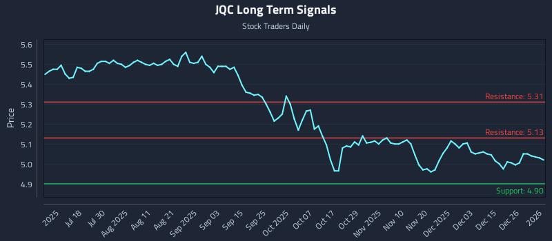 JQC Long Term Analysis for January 4 2026