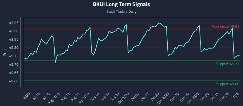 BKUI Long Term Analysis for January 4 2026