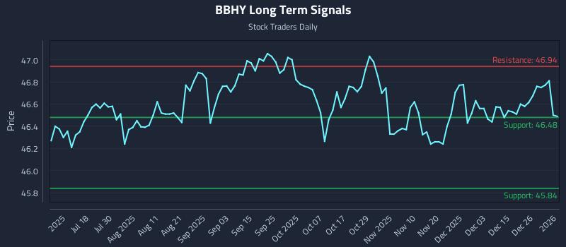BBHY Long Term Analysis for January 4 2026 BBHY Long Term Analysis for January 4 2026