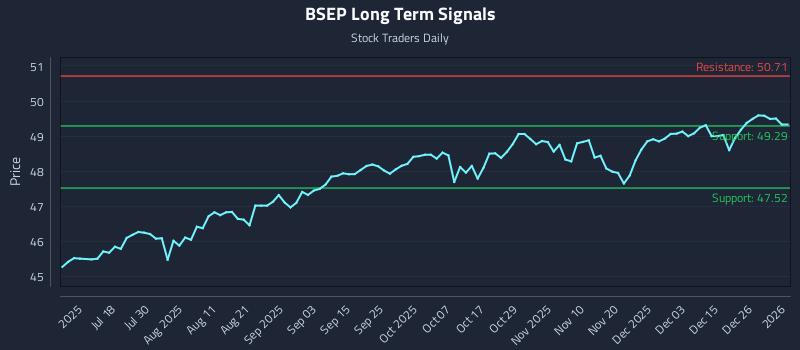 BSEP Long Term Analysis for January 4 2026 BSEP Long Term Analysis for January 4 2026