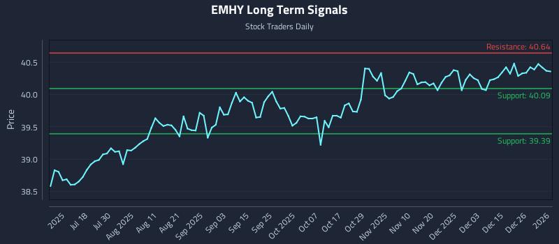 EMHY Long Term Analysis for January 4 2026 EMHY Long Term Analysis for January 4 2026