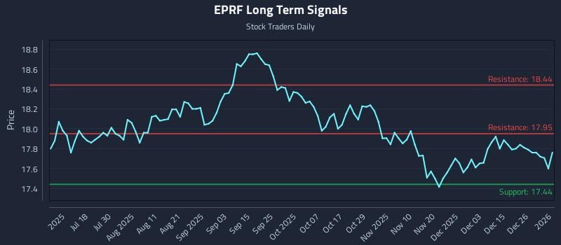 EPRF Long Term Analysis for January 4 2026