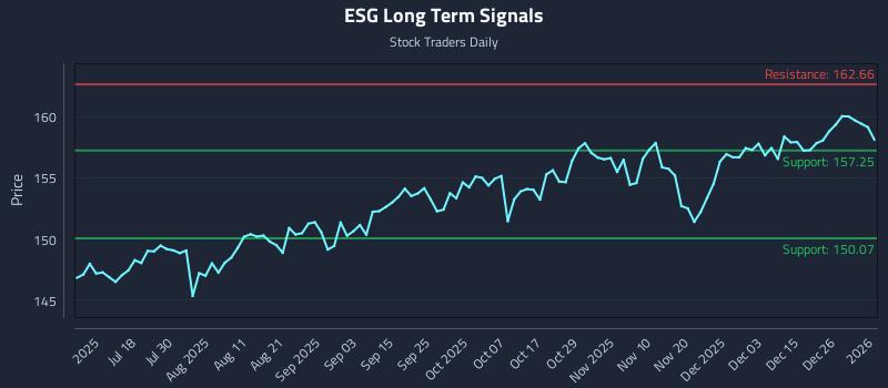 ESG Long Term Analysis for January 4 2026 ESG Long Term Analysis for January 4 2026