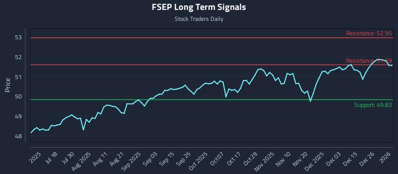 FSEP Long Term Analysis for January 4 2026