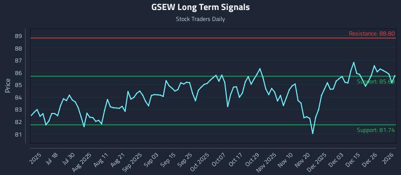 GSEW Long Term Analysis for January 4 2026 GSEW Long Term Analysis for January 4 2026