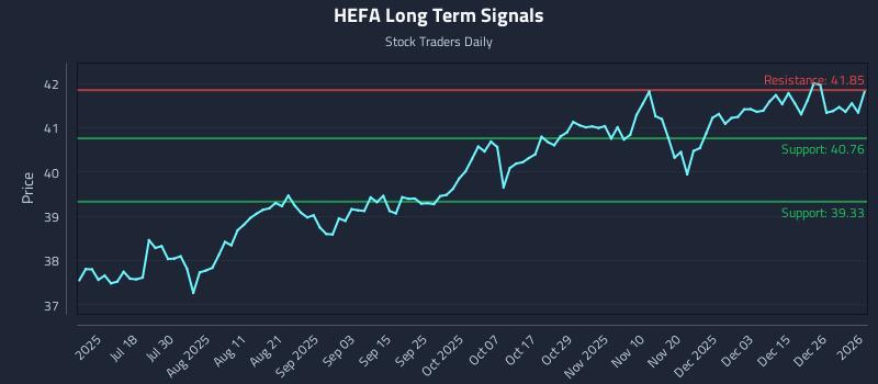 HEFA Long Term Analysis for January 4 2026