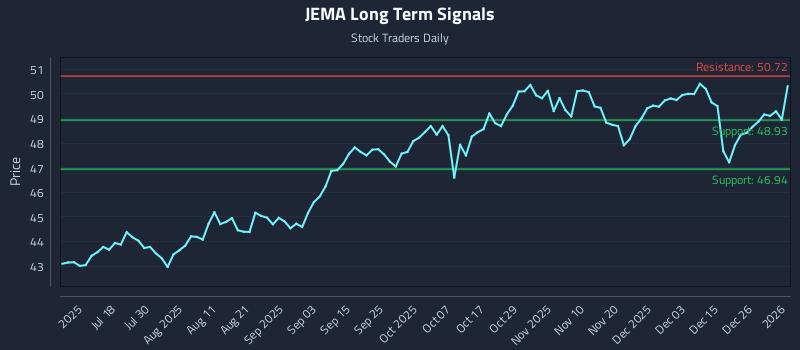 JEMA Long Term Analysis for January 4 2026 JEMA Long Term Analysis for January 4 2026