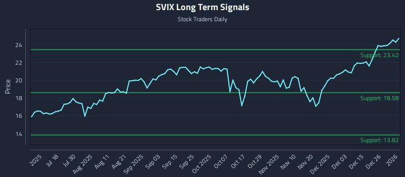SVIX Long Term Analysis for January 4 2026 SVIX Long Term Analysis for January 4 2026