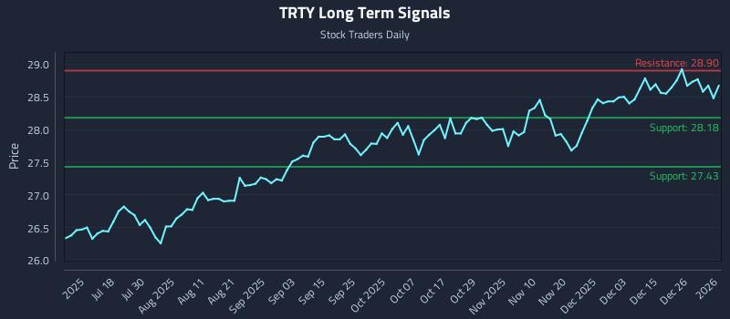 TRTY Long Term Analysis for January 4 2026