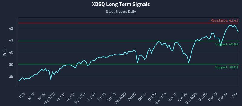 XDSQ Long Term Analysis for January 4 2026 XDSQ Long Term Analysis for January 4 2026