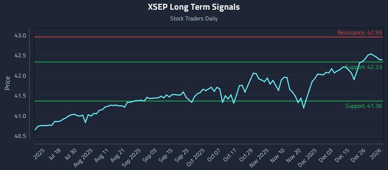 XSEP Long Term Analysis for January 4 2026 XSEP Long Term Analysis for January 4 2026