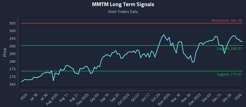 MMTM Long Term Analysis for January 4 2026 MMTM Long Term Analysis for January 4 2026
