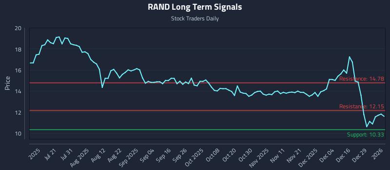 RAND Long Term Analysis for January 5 2026