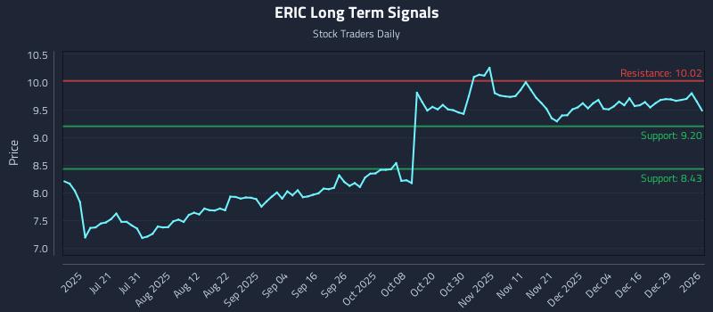 ERIC Long Term Analysis for January 5 2026