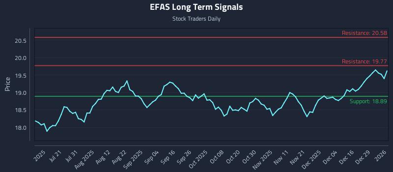 EFAS Long Term Analysis for January 5 2026 EFAS Long Term Analysis for January 5 2026