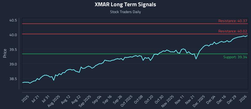XMAR Long Term Analysis for January 5 2026