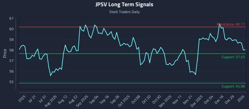 JPSV Long Term Analysis for January 5 2026 JPSV Long Term Analysis for January 5 2026