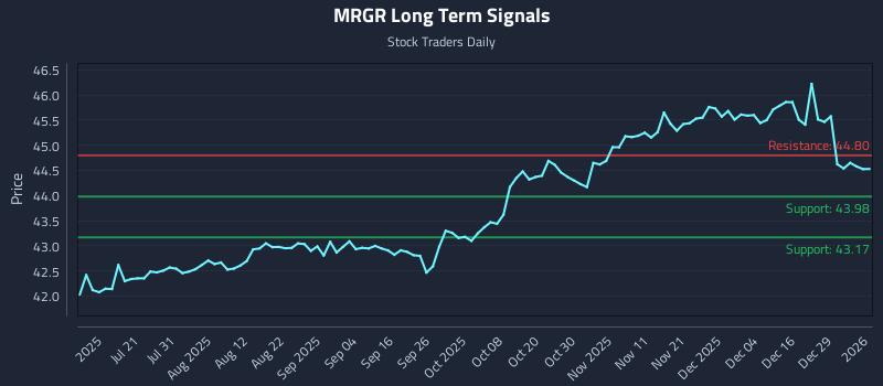 MRGR Long Term Analysis for January 5 2026