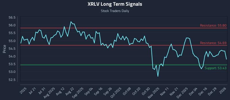 XRLV Long Term Analysis for January 5 2026