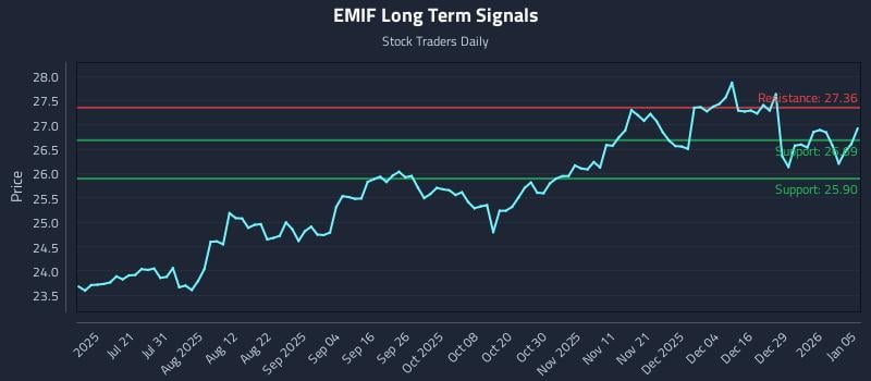 EMIF Long Term Analysis for January 5 2026 EMIF Long Term Analysis for January 5 2026