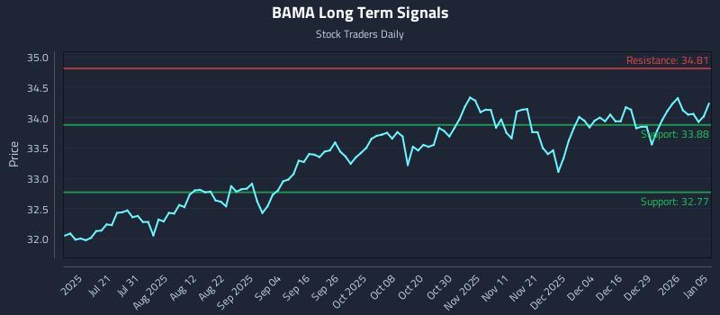 BAMA Long Term Analysis for January 5 2026