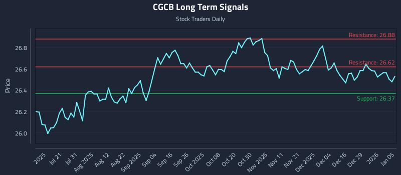 CGCB Long Term Analysis for January 5 2026 CGCB Long Term Analysis for January 5 2026