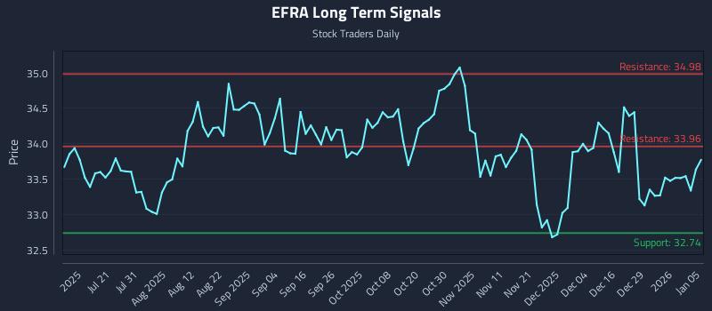 EFRA Long Term Analysis for January 5 2026 EFRA Long Term Analysis for January 5 2026