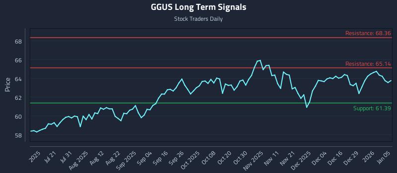 GGUS Long Term Analysis for January 5 2026