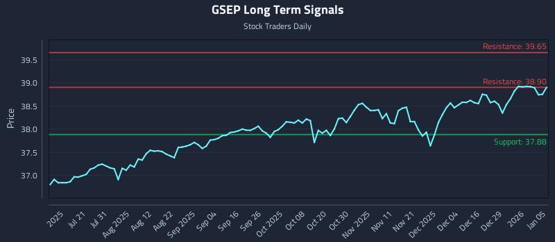 GSEP Long Term Analysis for January 5 2026 GSEP Long Term Analysis for January 5 2026