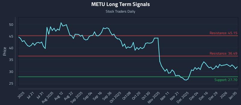 METU Long Term Analysis for January 5 2026 METU Long Term Analysis for January 5 2026