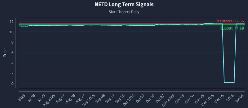 NETD Long Term Analysis for January 5 2026 NETD Long Term Analysis for January 5 2026