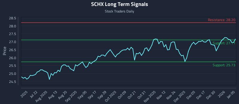 SCHX Long Term Analysis for January 6 2026