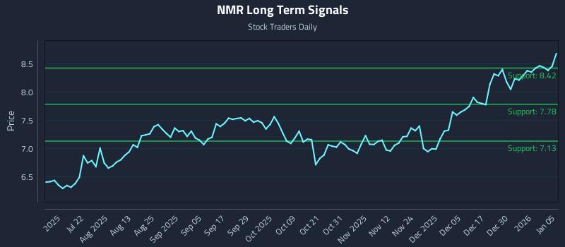 NMR Long Term Analysis for January 6 2026
