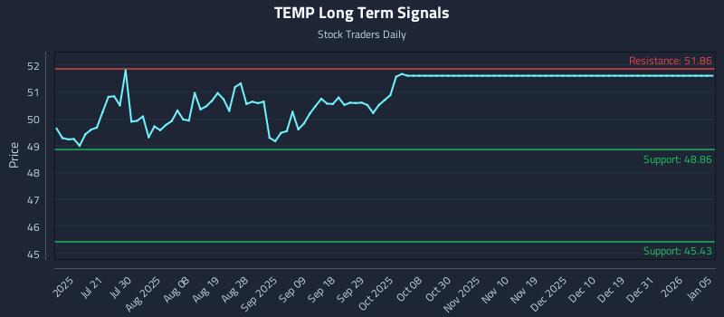 TEMP Long Term Analysis for January 6 2026 TEMP Long Term Analysis for January 6 2026