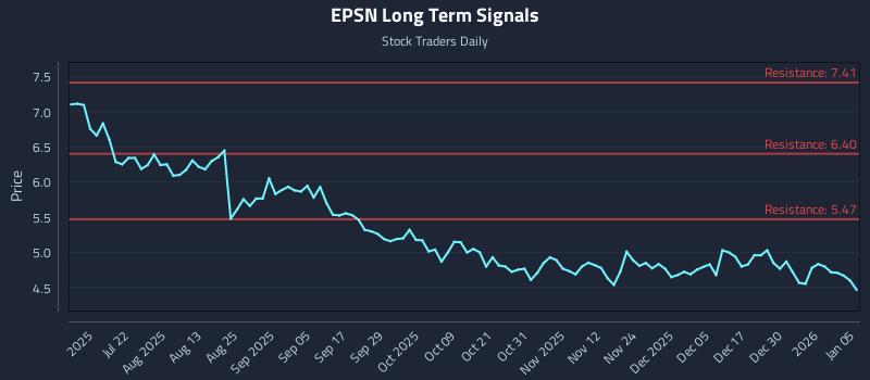 EPSN Long Term Analysis for January 6 2026