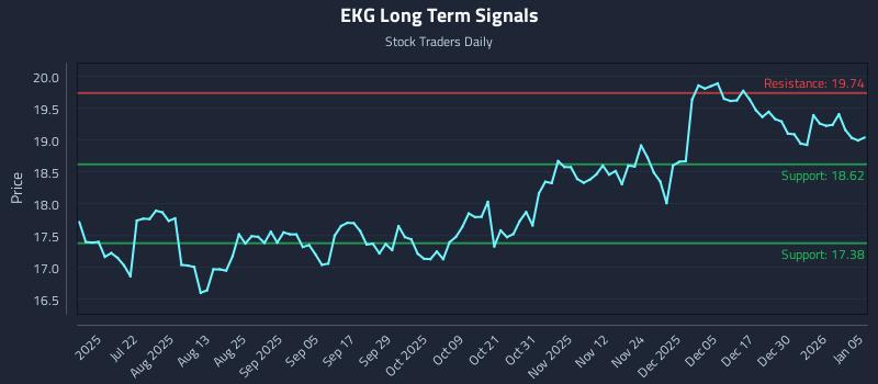 EKG Long Term Analysis for January 6 2026