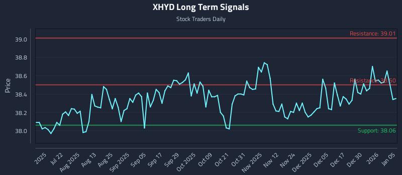 XHYD Long Term Analysis for January 6 2026 XHYD Long Term Analysis for January 6 2026