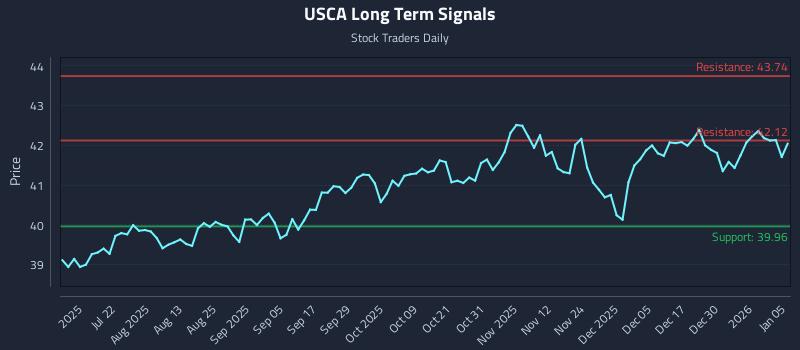 USCA Long Term Analysis for January 6 2026 USCA Long Term Analysis for January 6 2026