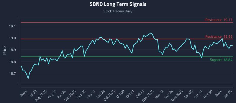 SBND Long Term Analysis for January 6 2026