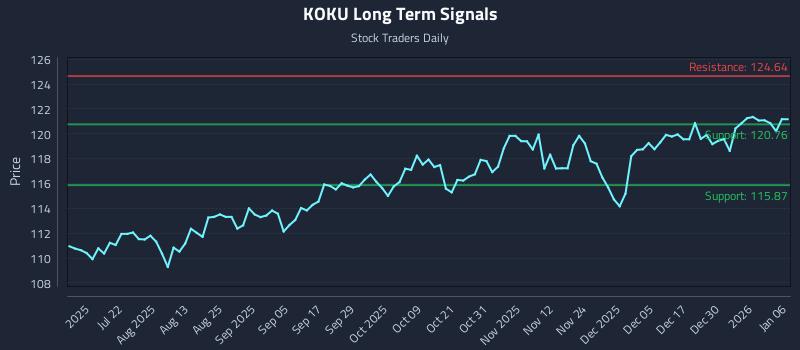 KOKU Long Term Analysis for January 6 2026