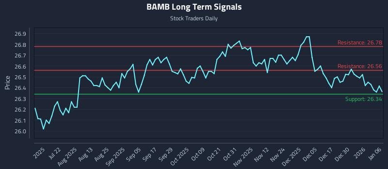 BAMB Long Term Analysis for January 6 2026