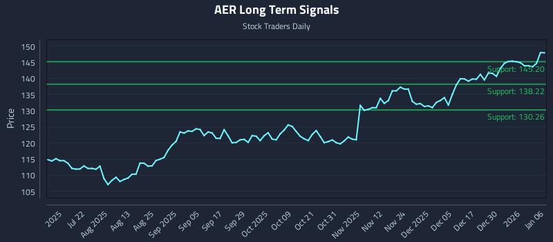 AER Long Term Analysis for January 6 2026 AER Long Term Analysis for January 6 2026