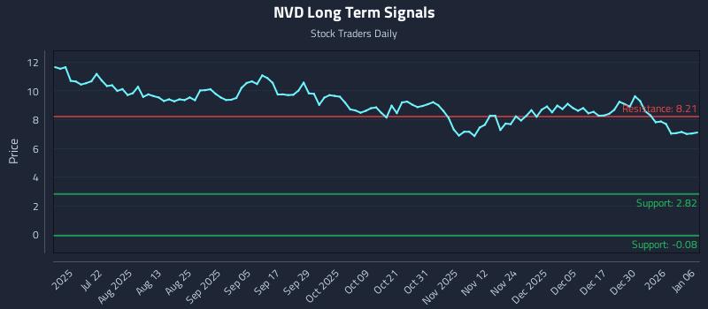 NVD Long Term Analysis for January 6 2026 NVD Long Term Analysis for January 6 2026
