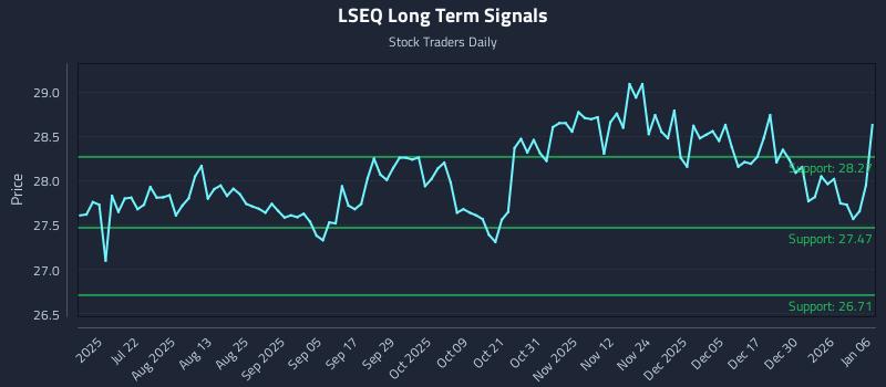 LSEQ Long Term Analysis for January 6 2026 LSEQ Long Term Analysis for January 6 2026